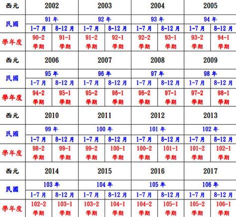 1999 屬什麼|十二生肖年份對照表 (西元、民國)